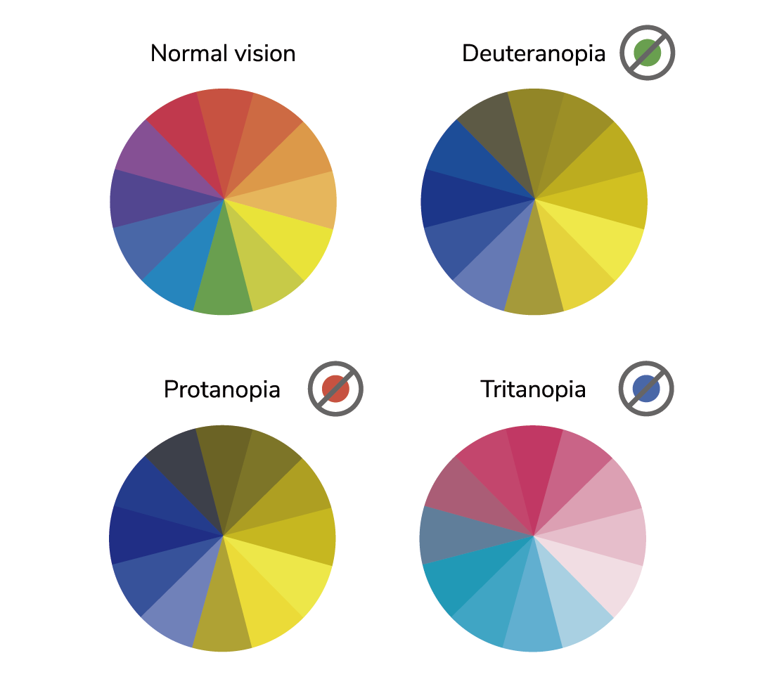 discromatopsia
