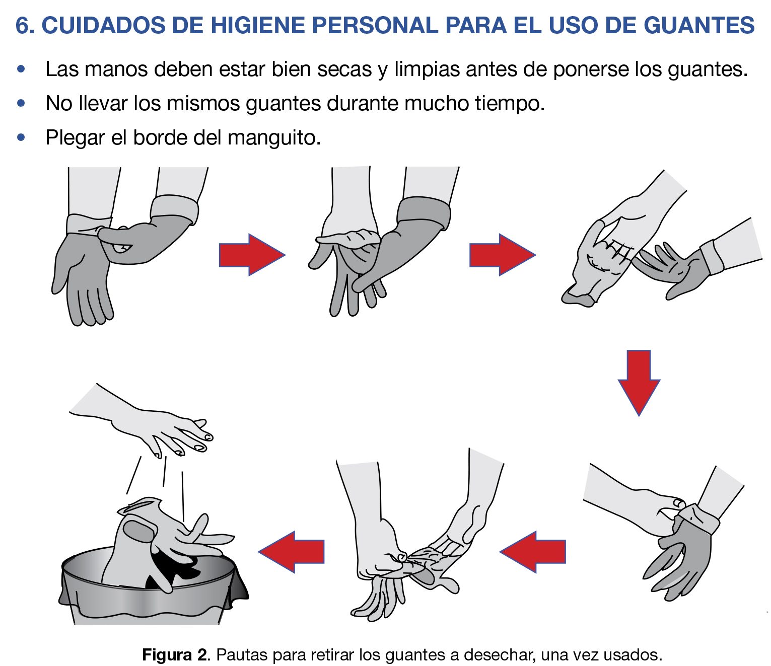 Como quitarse los guantes