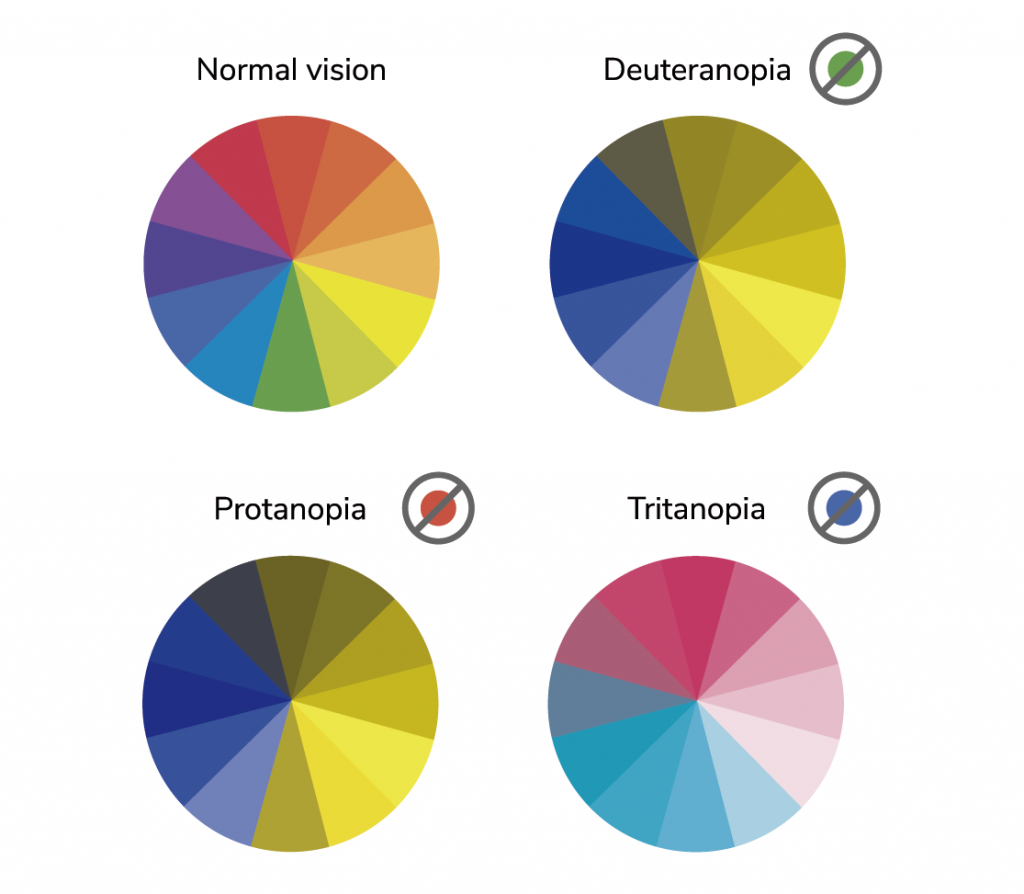 discromatopsia